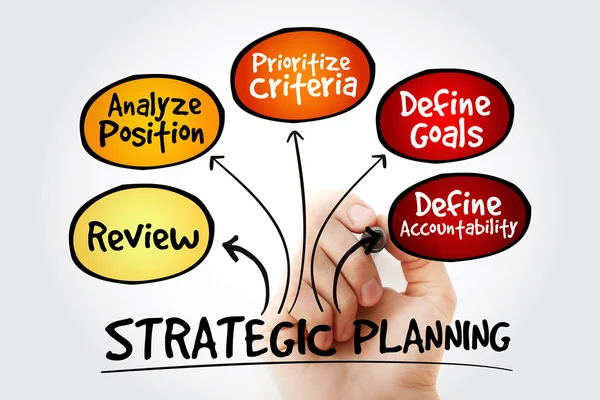 Hand writing Strategic Planning mind map