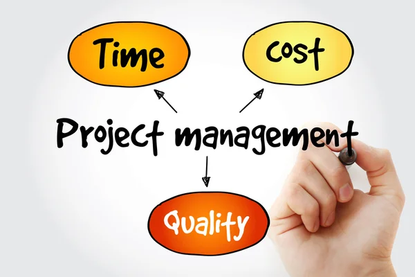 Hand writing Project management