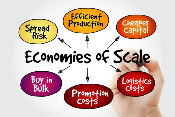 Hand writing Economies of scale mind map