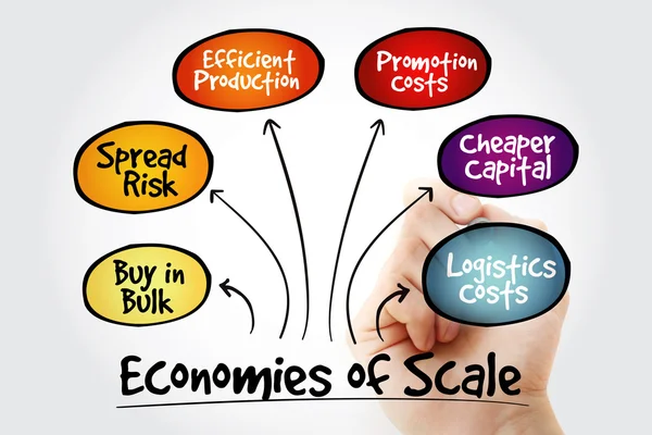 Hand writing Economies of scale mind map