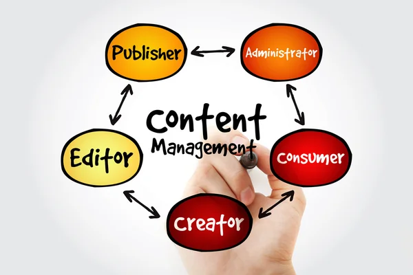 Hand writing Content Management