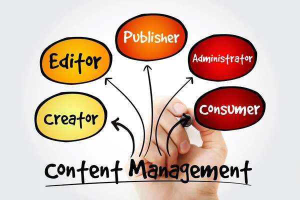 Hand writing Content Management