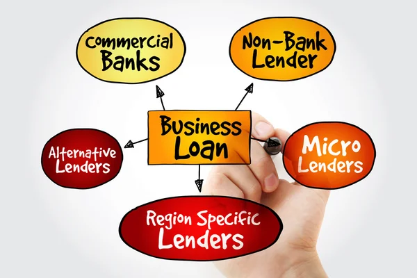 Hand writing Business Loan sources