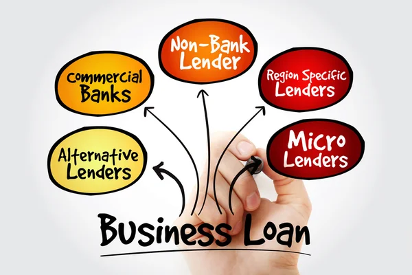 Business Loan sources mind map