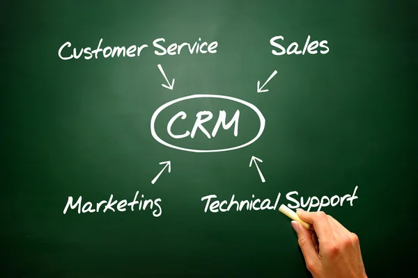 Hand drawn diagram Customer relationship management (CRM) on bla