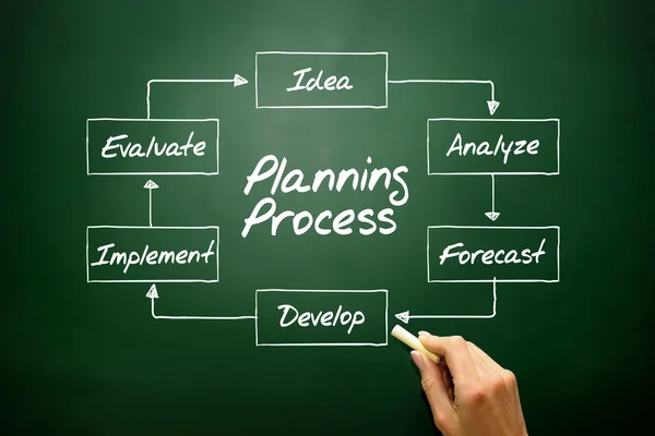 Hand drawn Planning Process flow chart, business concept on blac