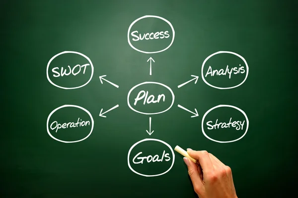 Business Plan Positive Growth, Analysis diagram, Chart shape