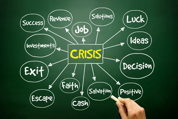 Hand drawn Crisis management process mind map, business concept