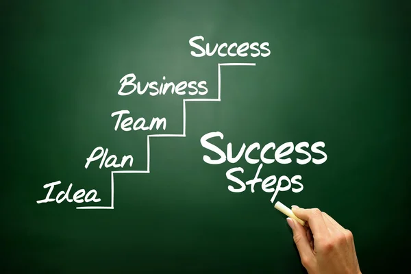 Hand drawn Success Steps concept, business strategy