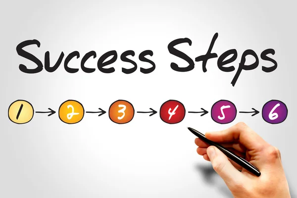 6 Success Steps