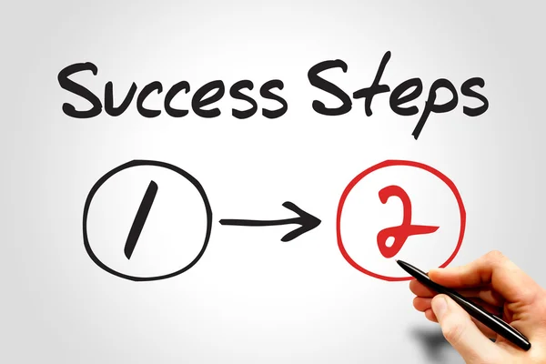 2 Success Steps