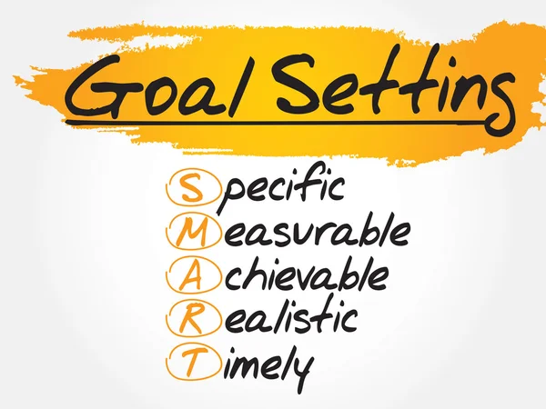 SMART Goal Setting