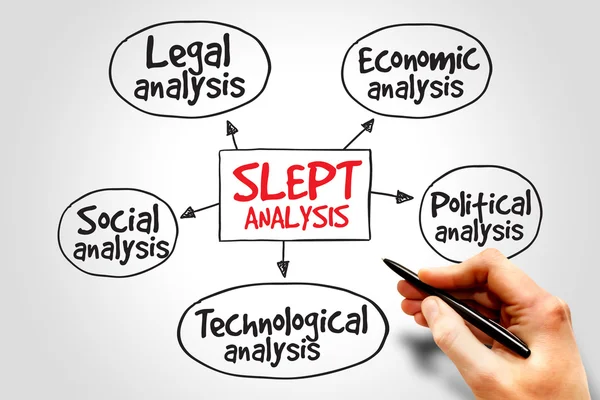 SLEPT analysis