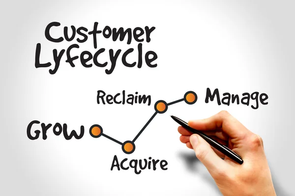 Customer life cycle