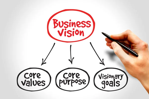 Business vision