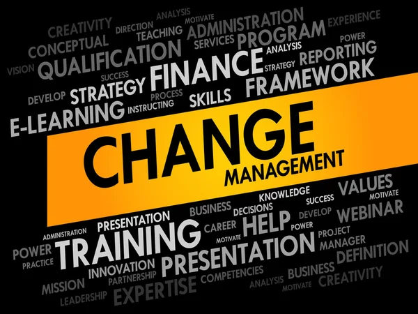 Change Management word cloud