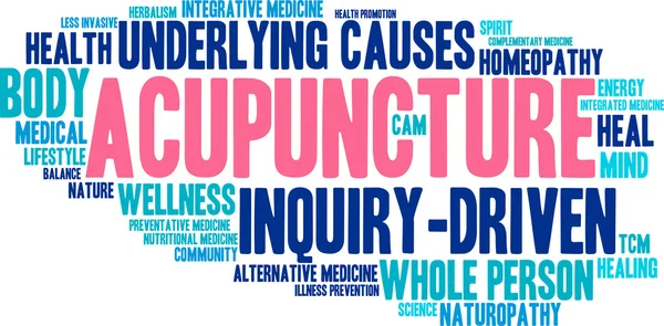 Acupuncture Word Cloud