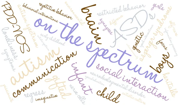 On The Spectrum Word Cloud