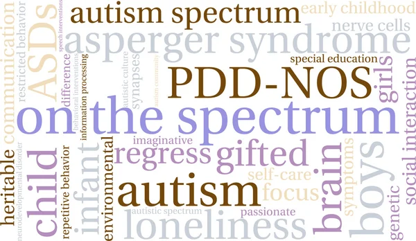 On The Spectrum Word Cloud