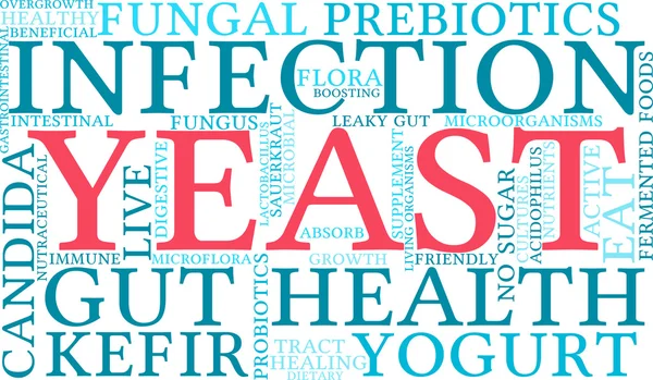 Yeast Infection Word Cloud