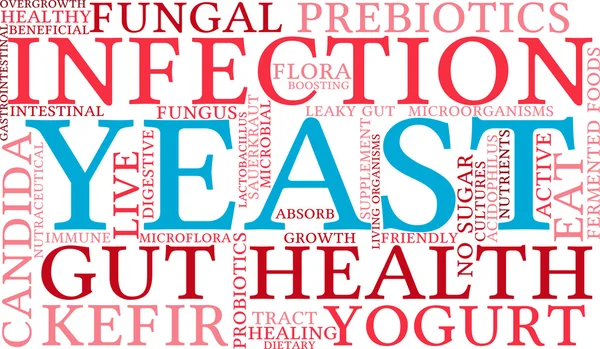 Yeast Infection Word Cloud