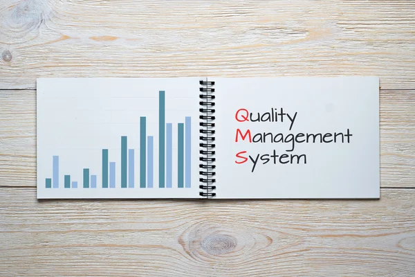 Quality management system bar chart