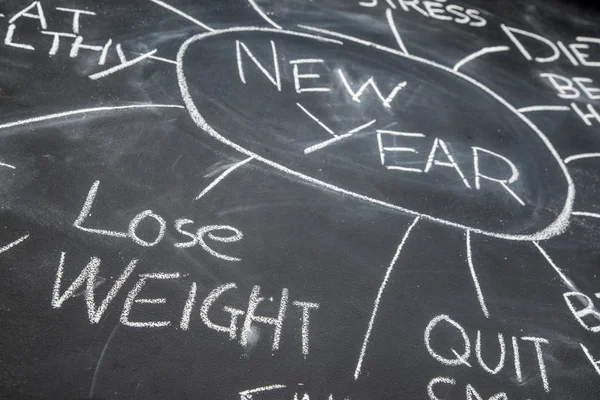 New years resolutions on a blackboard, lose weight