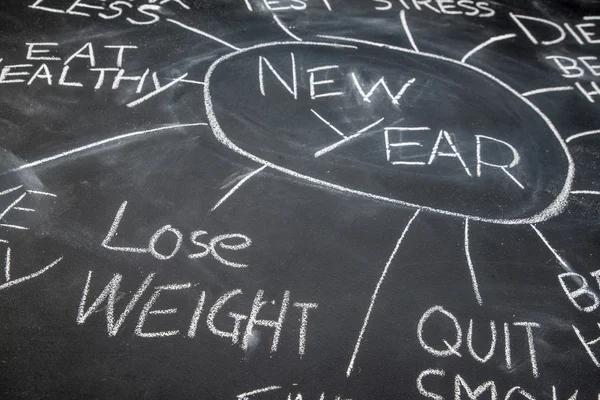 New year resolution planning on a blackboard, lose weight