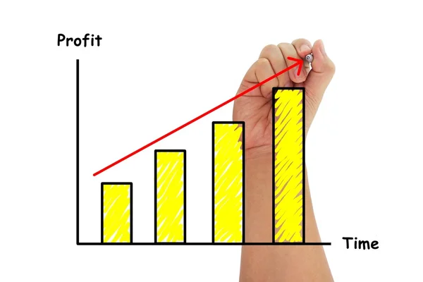 Human hand writing up trend line over bar chart graph of profit and time on pure white background.