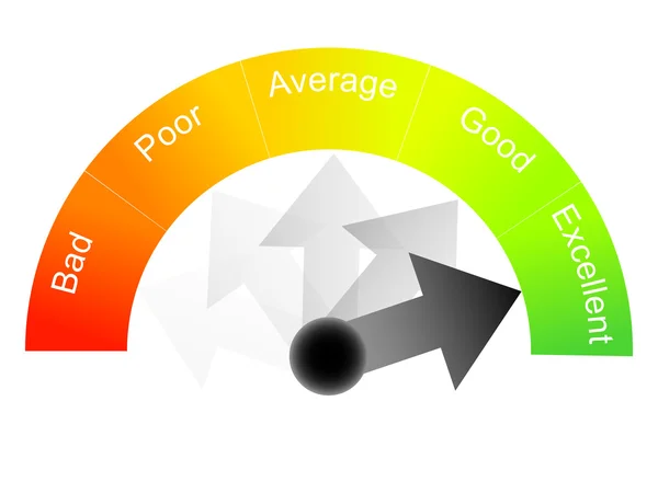 Performance gauge excellence