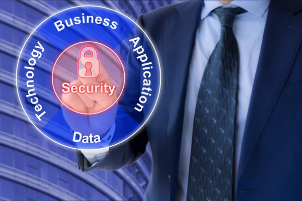 Security awareness of the four Enterprise Architecture domains