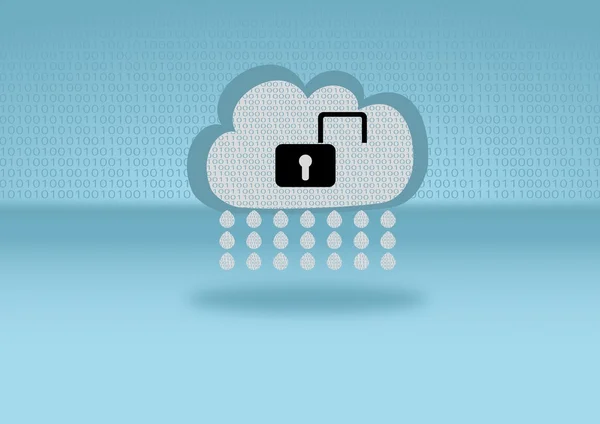 Big data cloud computing security breach