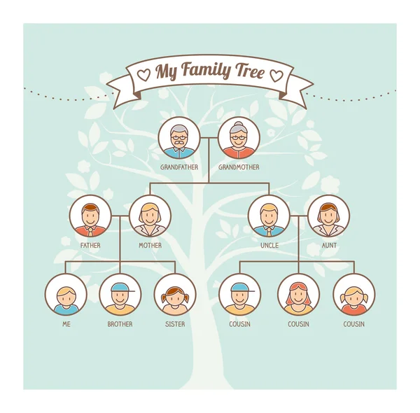 Vintage family tree