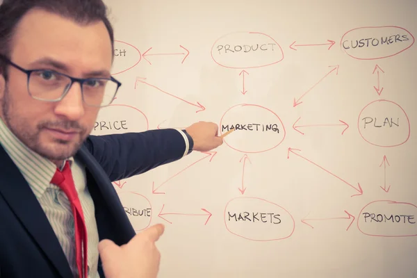 Businessman showing the flowchart on the whiteboard