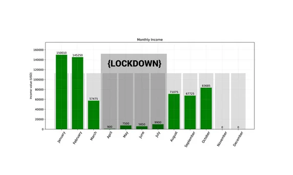 Diagram över histogram i diagrammet — Stock vektor