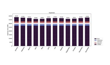 Grafik grafik çubuğu histogramları