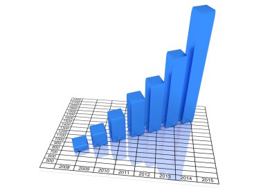 Artan ilerleme ile grafik gösterimi