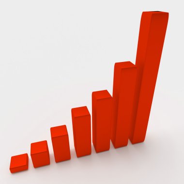 Artan ilerleme ile grafik gösterimi