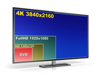 4 k Tv ekran ekran çözünürlükleri karşılaştırılması ile