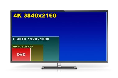 4 k Tv ekran ekran çözünürlükleri karşılaştırılması ile
