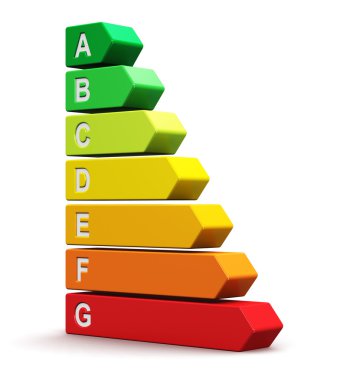 Enerji verimliliği Derecelendirme ölçeği