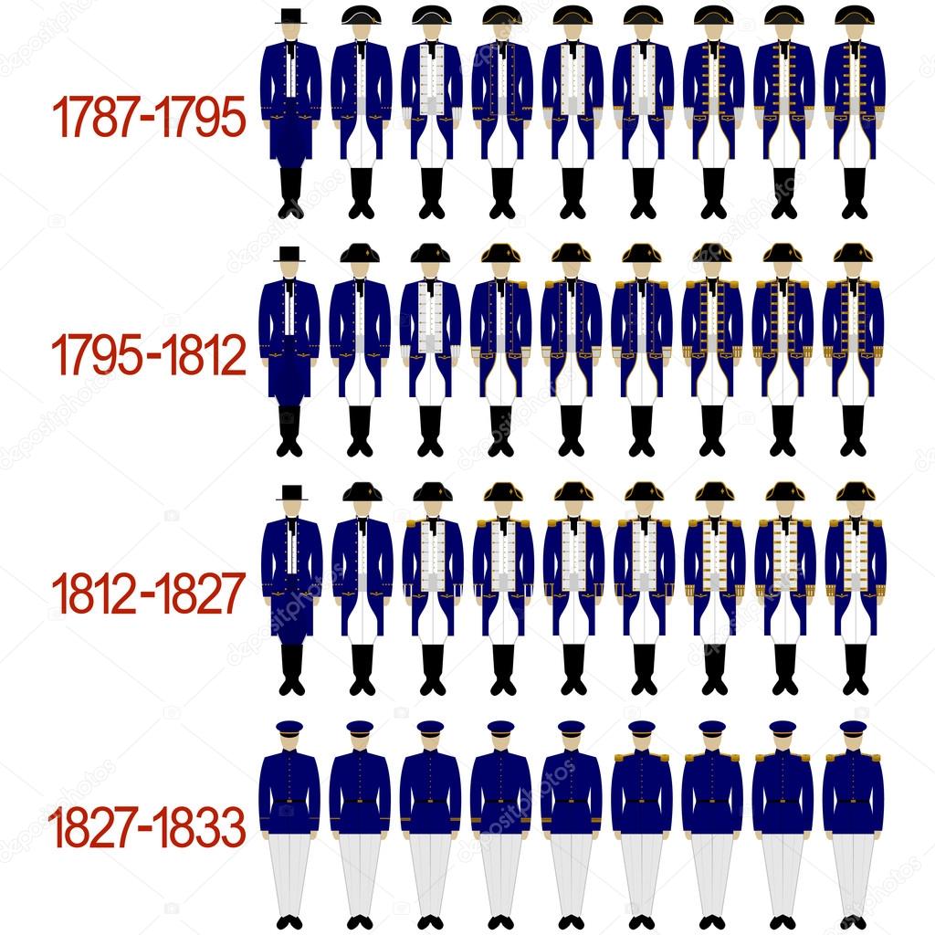 Uniforms and insignia of Great Britain from 1787 to 1833