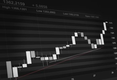 mum hisse senedi grafiği