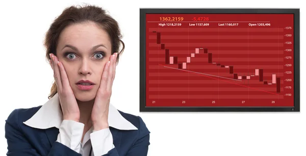 股票市场下跌。震惊的女商人 — 图库照片