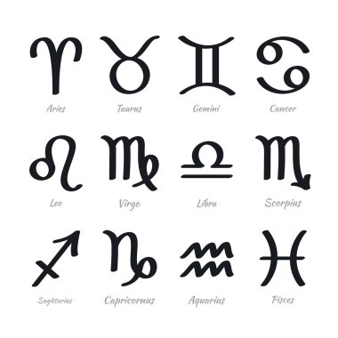 Zodyak işaretleri latin adları ile
