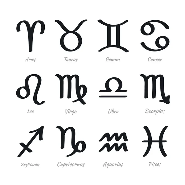 Zodyak işaretleri latin adları ile