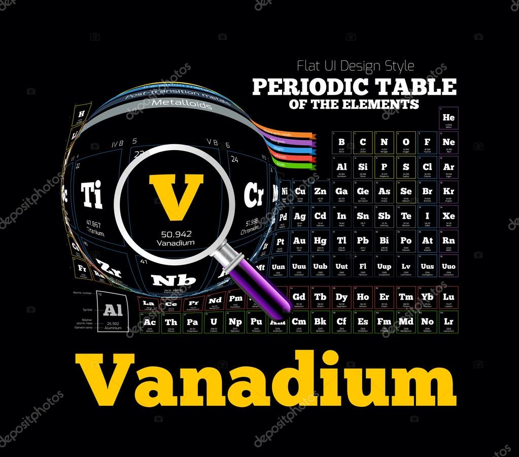 tabla periodica de los elemento vanadio v archivo imgenes vectoriales - Tabla Periodica De Los Elementos Quimicos Vanadio tabla periodica de los elemento vanadio v archivo imgenes vectoriales - Tabla Periodica De Los Elementos Quimicos Vanadio