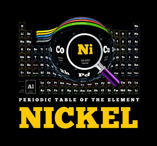 Okresowy elementu. Nikiel, Ni — Wektor stockowy