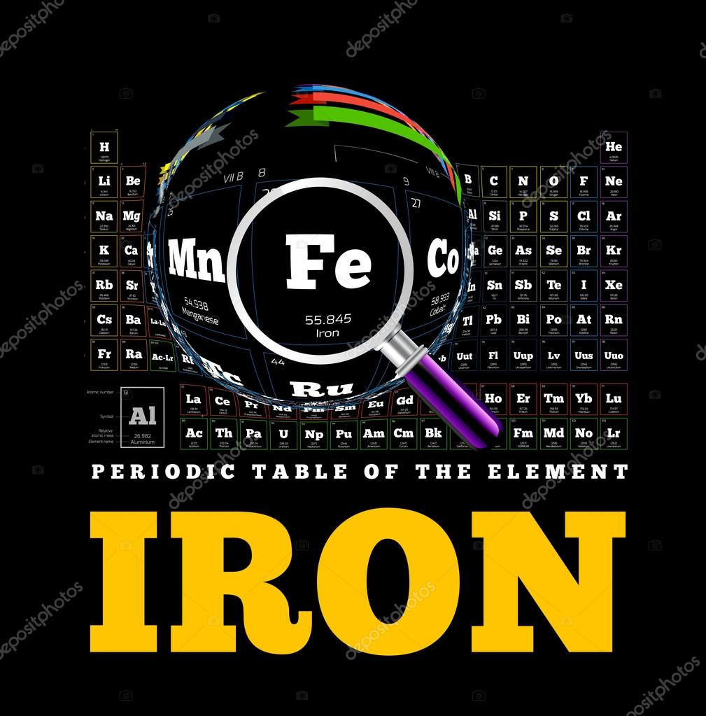 tabla periodica de los elemento hierro fe archivo imgenes vectoriales - Tabla Periodica De Los Elementos Hierro tabla periodica de los elemento hierro fe archivo imgenes vectoriales - Tabla Periodica De Los Elementos Hierro