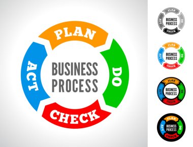 PDCA vektör çizim